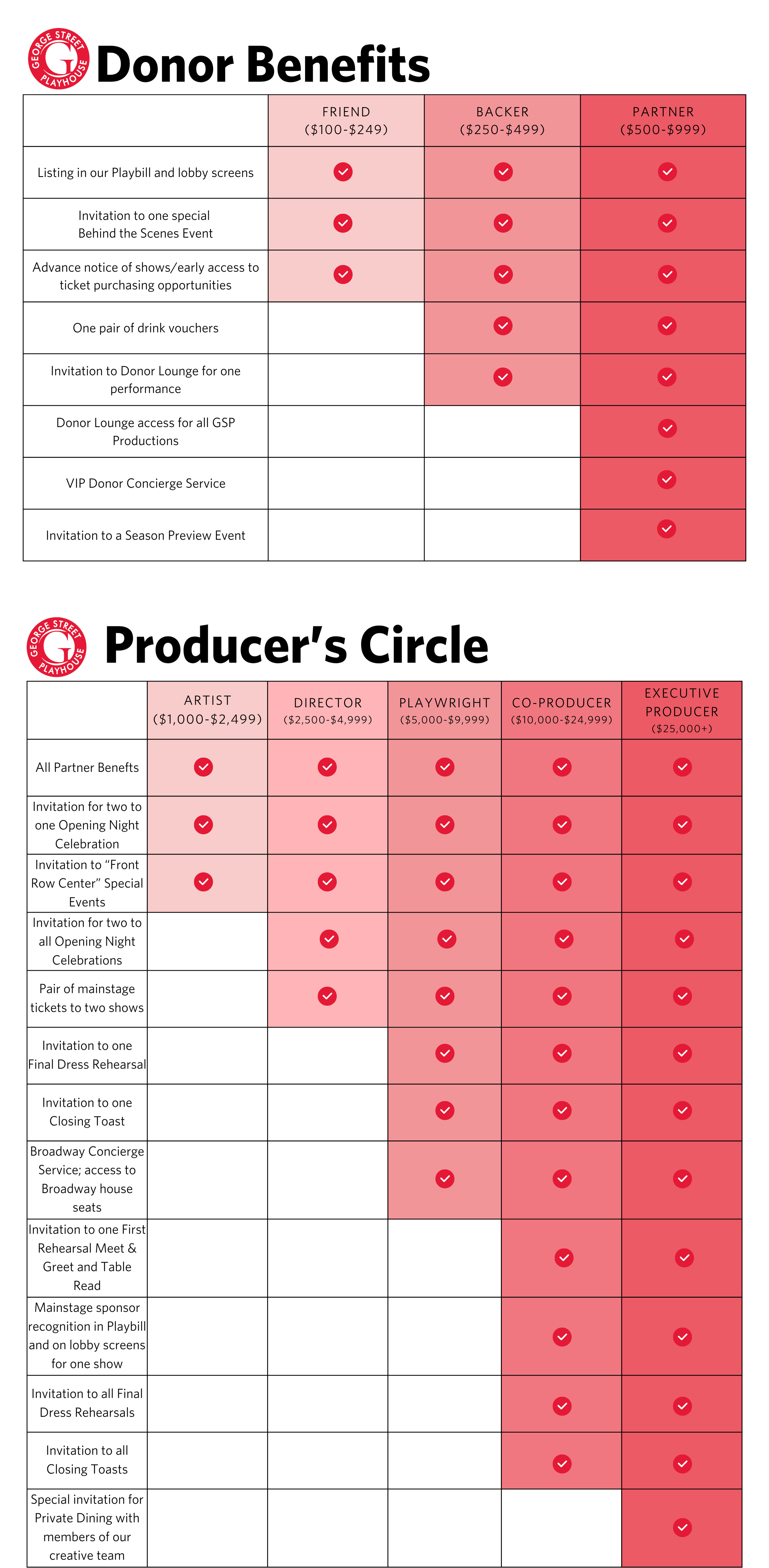 Invitación a la Sala de Donantes para una actuación.png